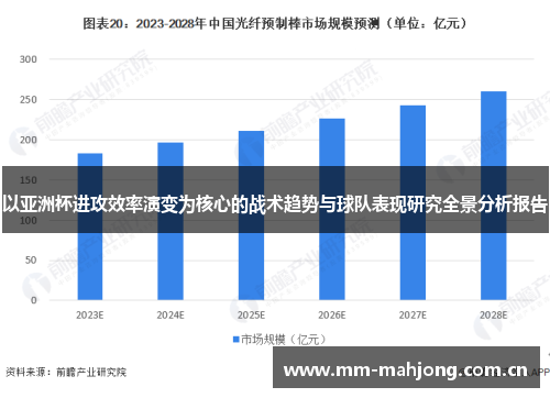 以亚洲杯进攻效率演变为核心的战术趋势与球队表现研究全景分析报告 以亚洲杯进攻效率演变为核心的战术趋势与球队表现研究全景分析报告