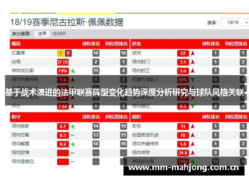 基于战术演进的法甲联赛阵型变化趋势深度分析研究与球队风格关联 基于战术演进的法甲联赛阵型变化趋势深度分析研究与球队风格关联